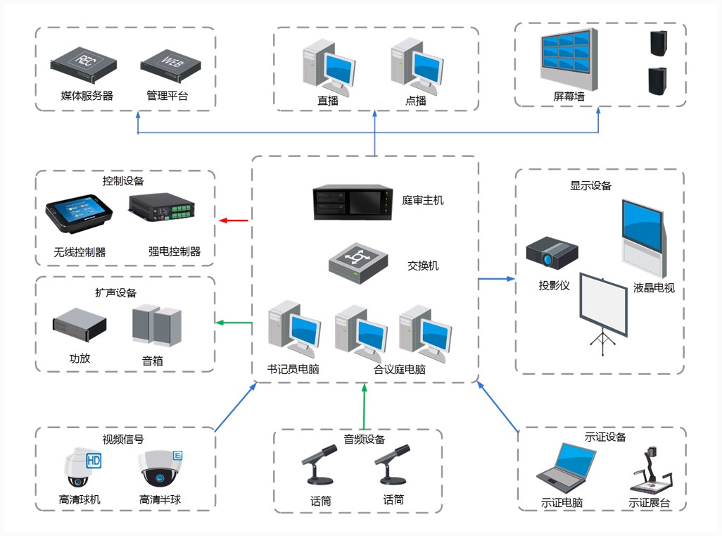 智慧庭审综合管理系统