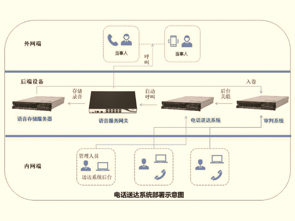 法院电话录音系统